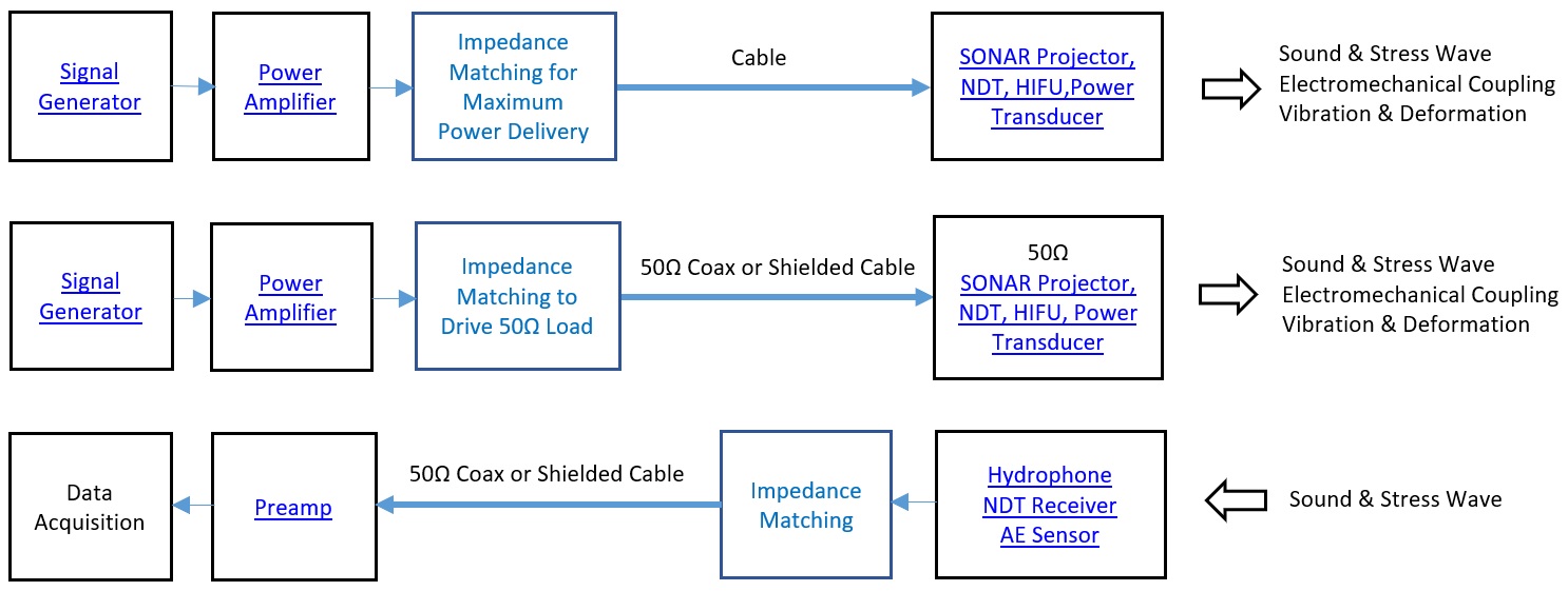 Impedance Matching for Transducers