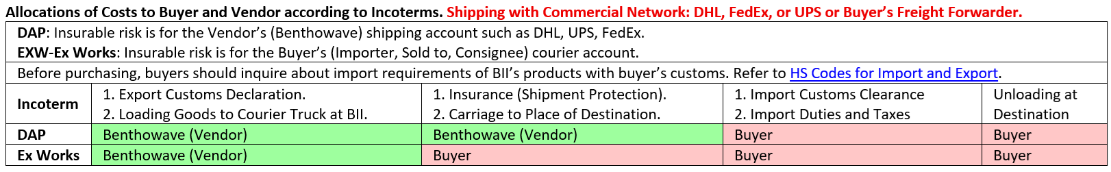 DHL, FedEx, UPS