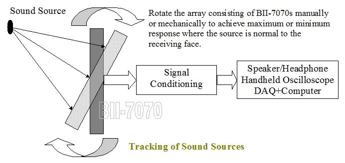 Directional Hydrophone