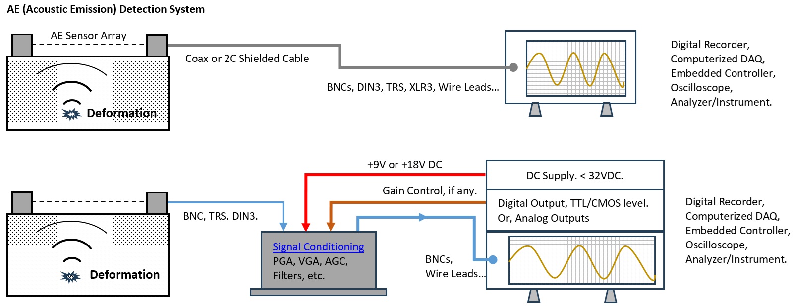 AE (acoustic emission) sensors