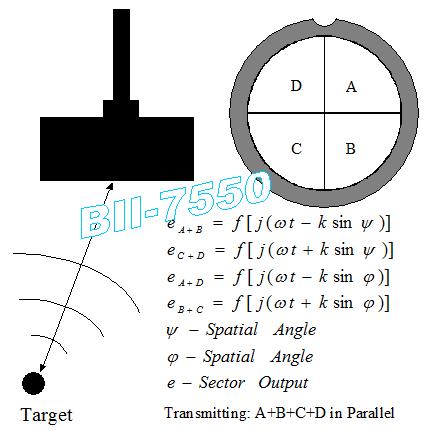 Split Beam Transducer