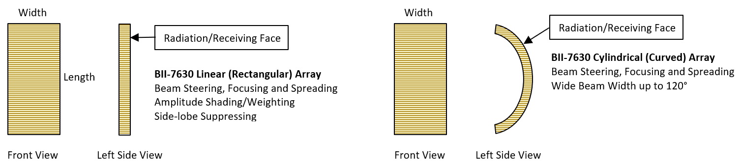 Phased Array Transducer