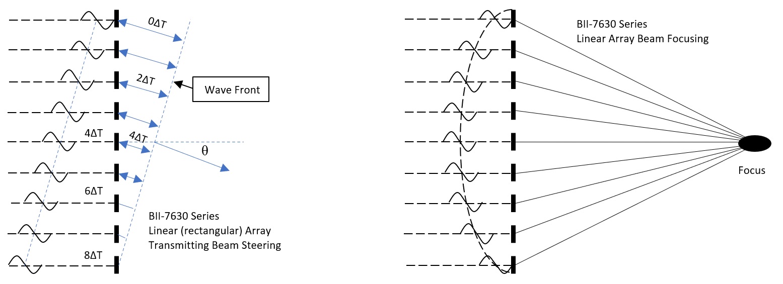 Phased Array Transducer