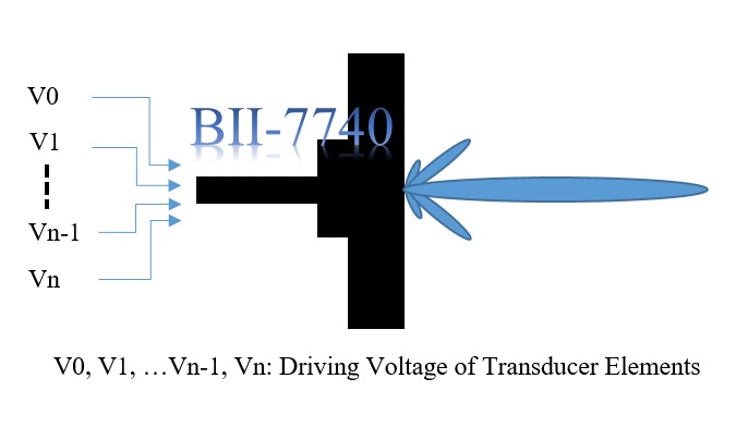 Array Shading Transducer