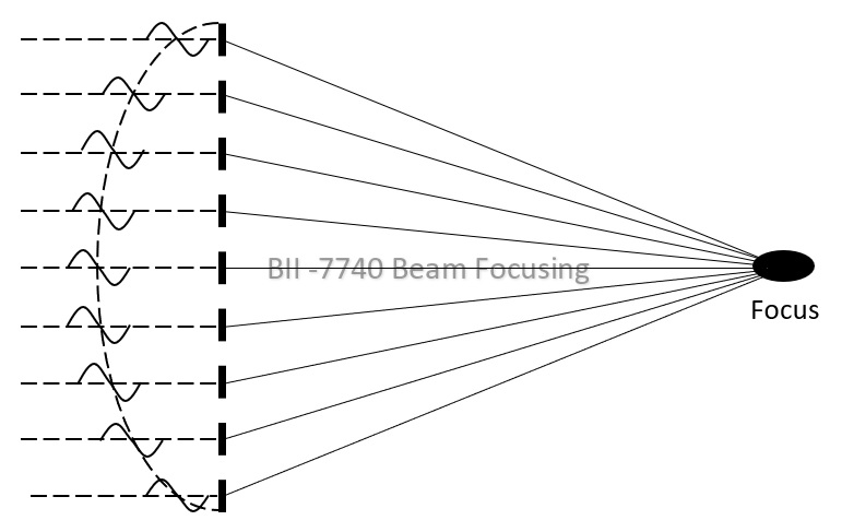 array focusing