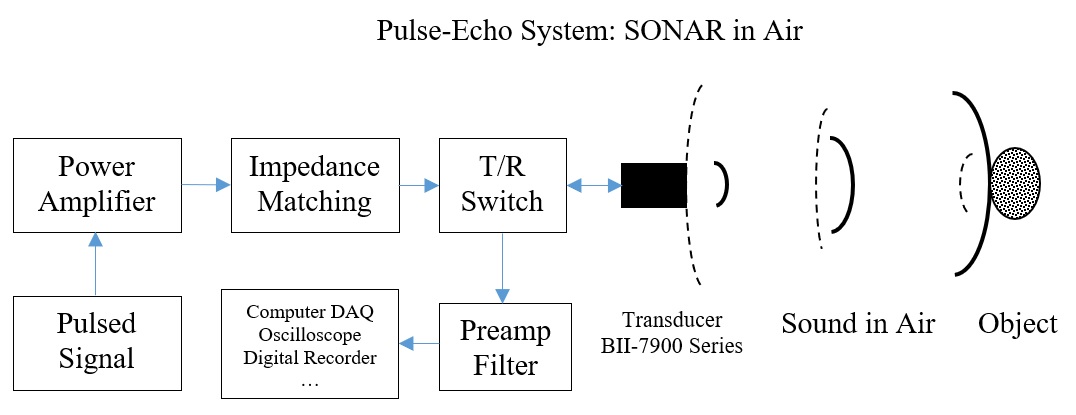 Ultrasonic Air Transducer