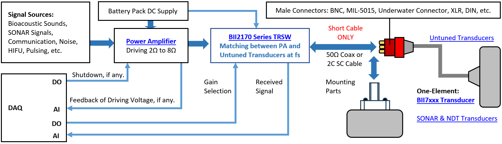 Acoustic T/R System